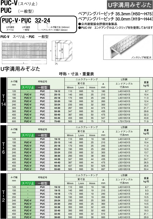ニムラ【U字溝用みぞぶたPUC（一般型）T-2乗用車用】120?他