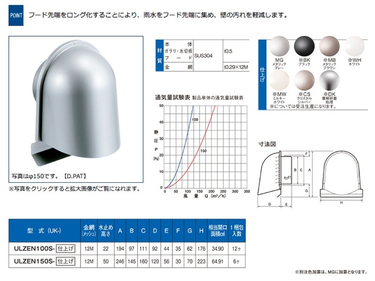 宇佐美工業【ステンUL型ロングフード付ガラリ （自然給排気口用）】UK-ULZEN100S-MG?他