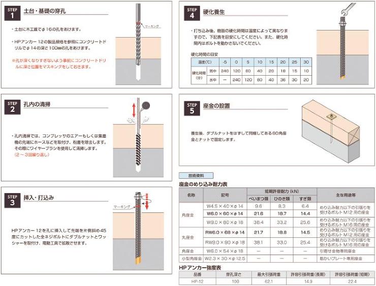 アムハード小西【あと施工アンカーボルトM12セット】10セット入り?他