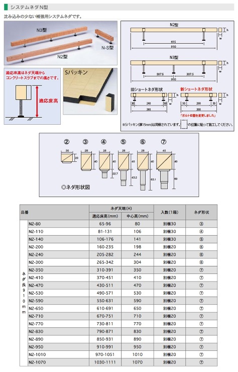万協【システムネダN2型(2本脚)】N2-80d?他