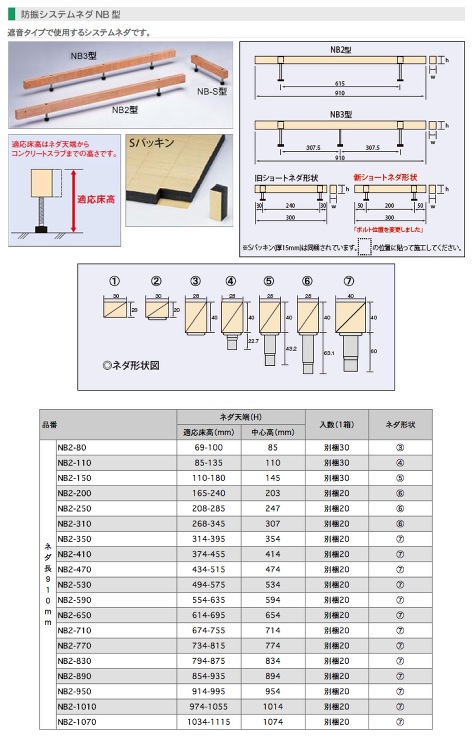 万協【防振システムネダNB2型(2本脚)】NB2-80d?他