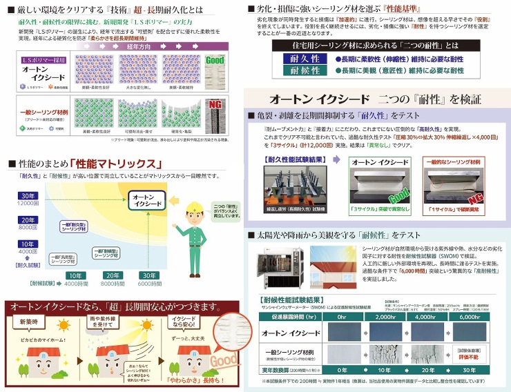 オート化学工業【オートンイクシード　320?カートリッジ】320ml?他