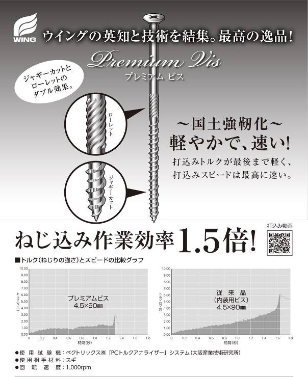 ウイング【プレミアムビス】半ねじ　32?他