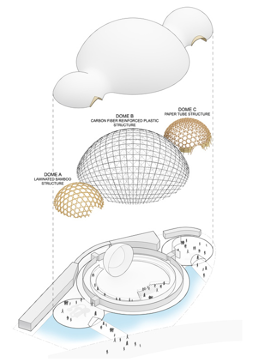 Blue Ocean Dome　 - S...