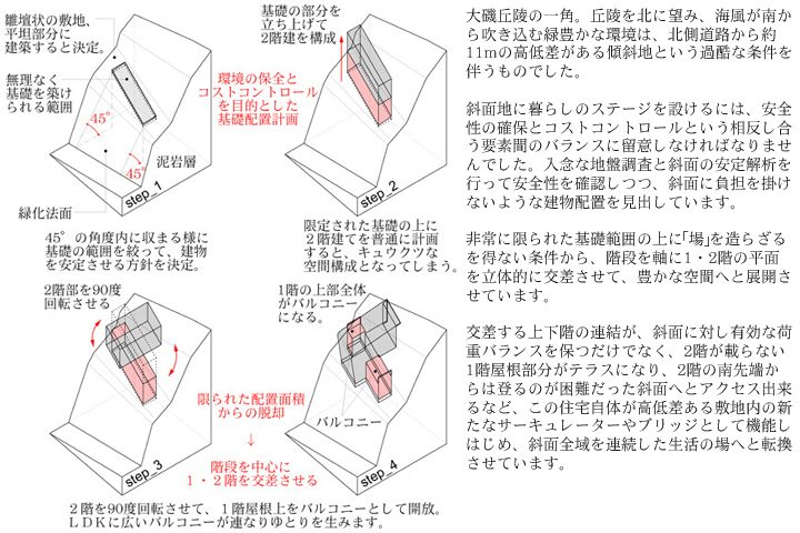 建築家 桑原茂主宰の建築設計事務所 ・ ...