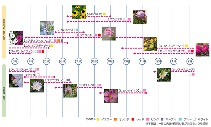 名阪造園 創・修景工房 | こだわりの施...