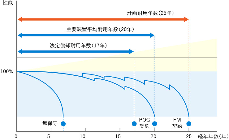リニューアルについて｜明日を快適にするエ...