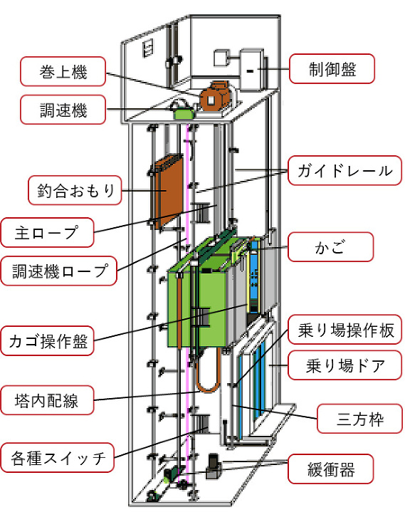 リニューアルについて｜明日を快適にするエ...