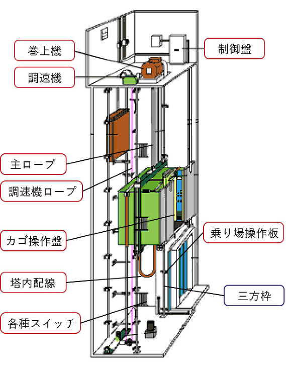 リニューアルについて｜明日を快適にするエ...