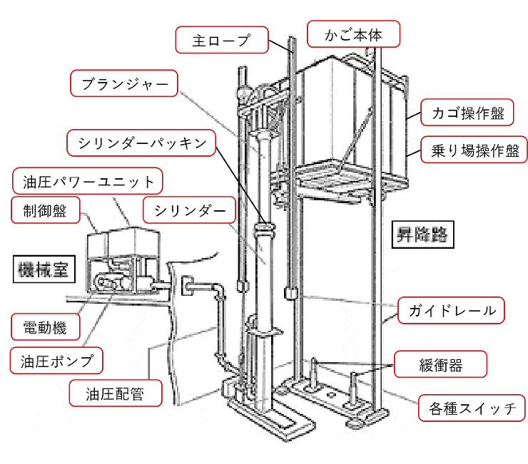 リニューアルについて｜明日を快適にするエ...