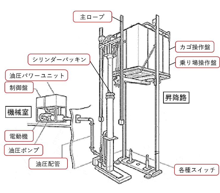 リニューアルについて｜明日を快適にするエ...