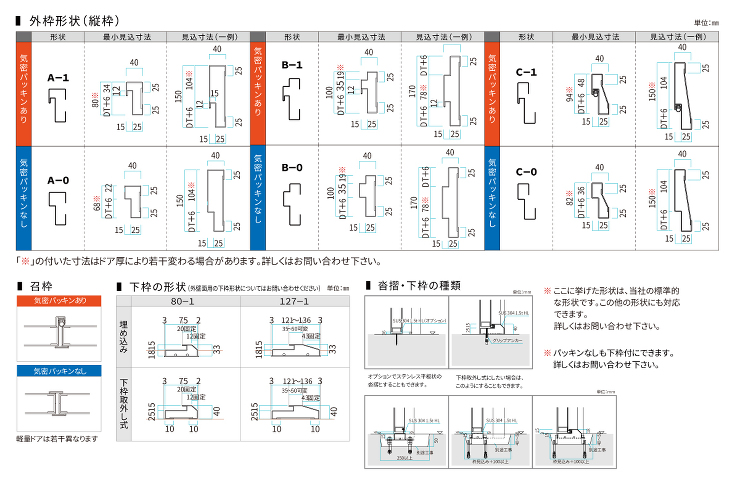 ＤＳＵステンレスドア｜サンワイズ株式会社