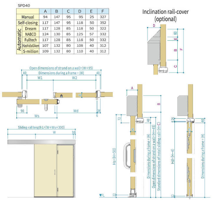 Sliding door plus sw...