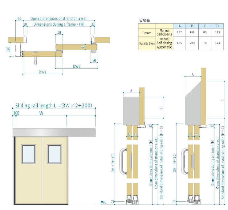 Double sliding door ...