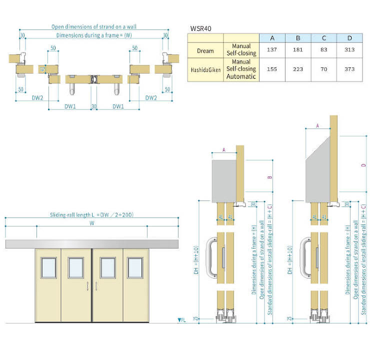 Double sliding door ...