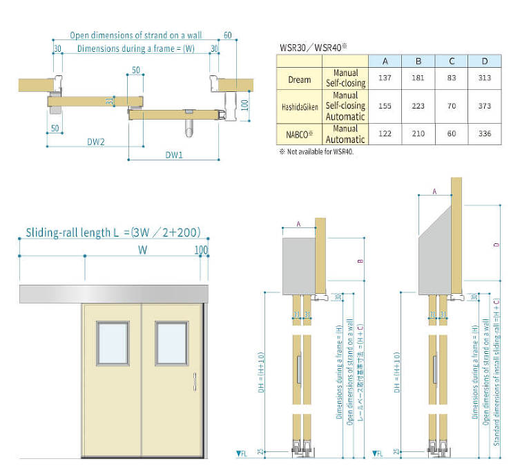 Double sliding door ...