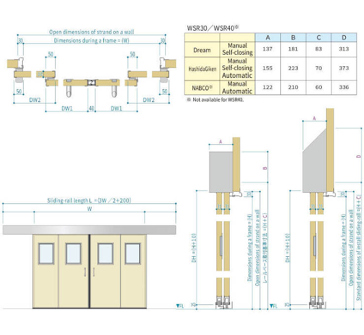 Double sliding door ...