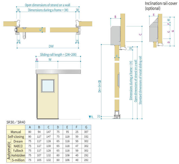 Sliding Door | Sunwi...