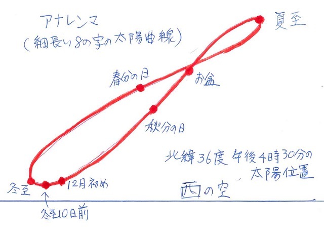 完成事例（36）