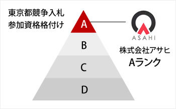 アサヒを知る - 株式会社アサヒ
