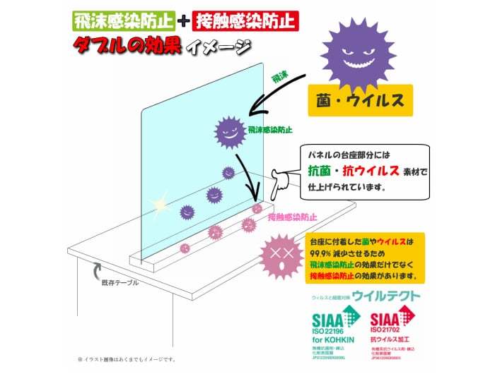ウィルクリアパネル　新型コロナウイルス　飛沫感染防止　接触感染防止　アクリルパーテーション