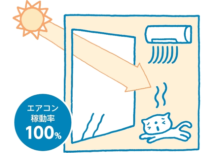 エアコン稼働率100\\%