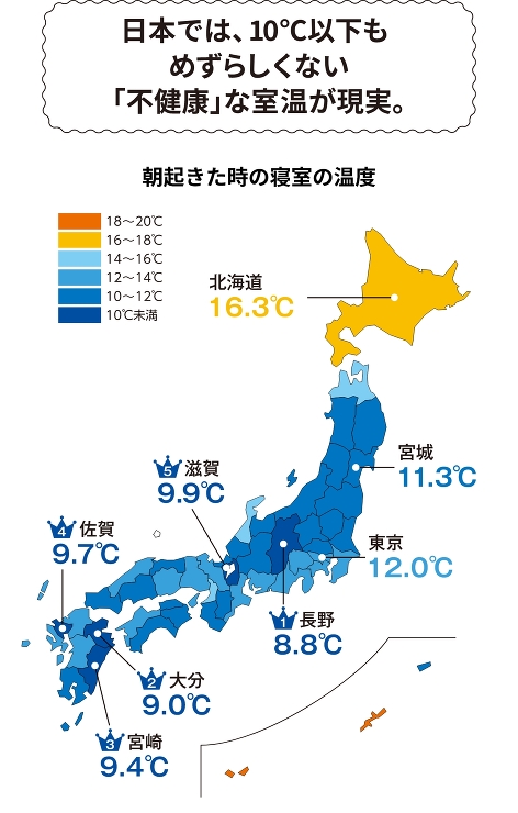 低断熱のリスクと高断熱のメリット | 省...