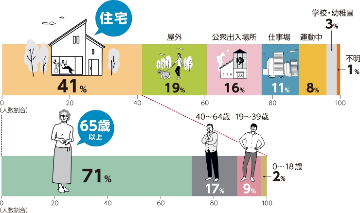 低断熱のリスクと高断熱のメリット | 省...