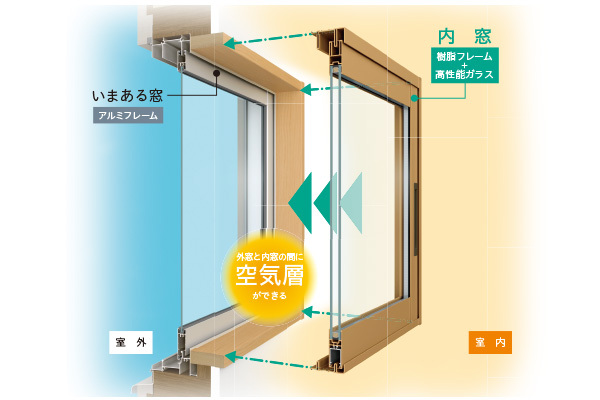 断熱効果のヒミツは「空気」と「樹脂」。
