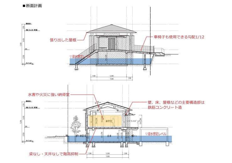 八角平面で光と空を取込む方形屋根の納骨堂...