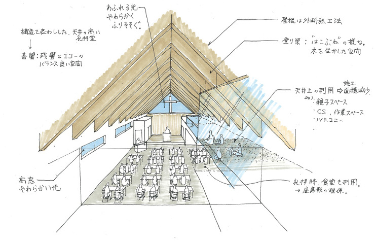 プロジェクト01 | 北海道札幌の設計事...