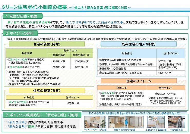 ブログ ｜ 多治見・東濃で住宅、店舗の建...
