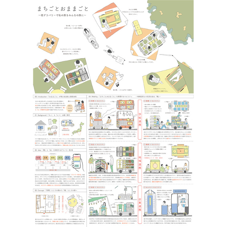 第7回受賞作品｜未来のとびらコンテスト《...