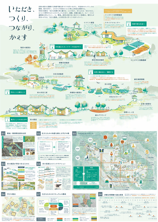 特別賞｜第9回受賞作品｜学生建築デザイン...