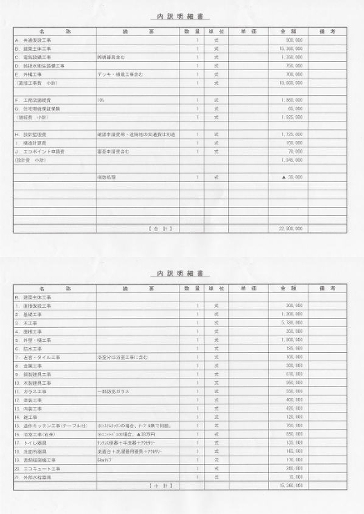 2000万円 project | 施工事...