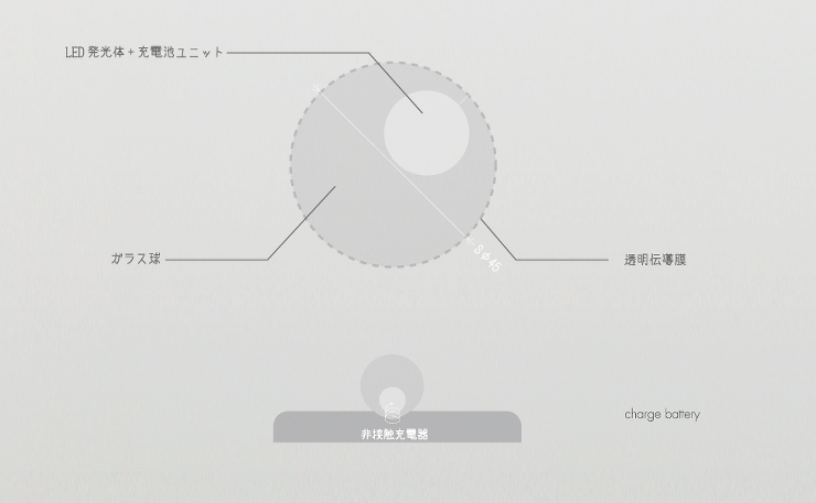suite+ :　スイートプラス　:　y...