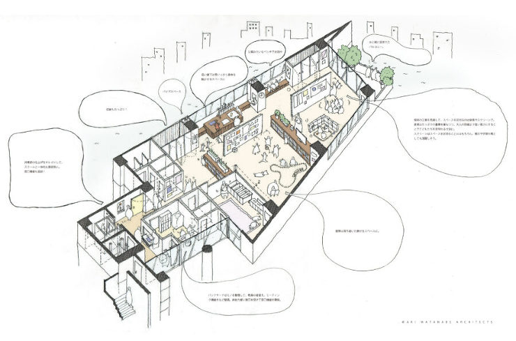 Projects | 渡邉明弘建築設計事...