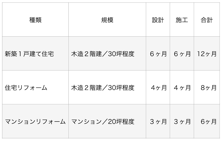 秩父・長瀞の設計事務所「かくれんぼ建築設...