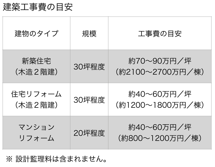 秩父・長瀞の設計事務所「かくれんぼ建築設...