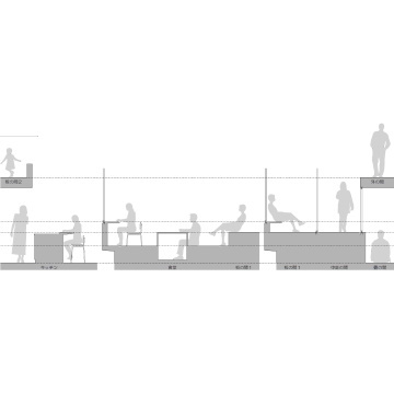 床の高さを示すコンセプト