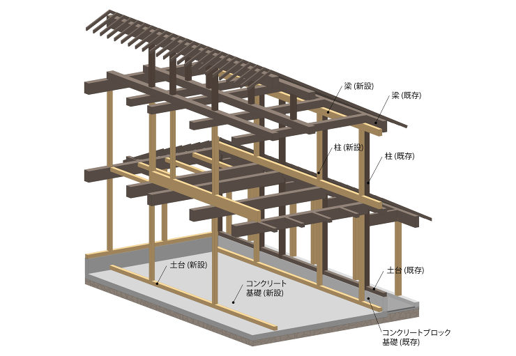 連家 | 精米所を改修したリノベーション...