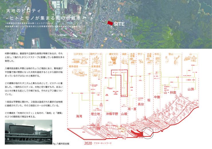 大地のピロティ-ヒトとモノが集まる町- ...