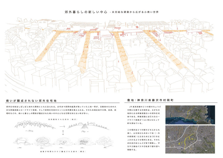 郊外暮らしの新しい中心 横浜国立大学大学...