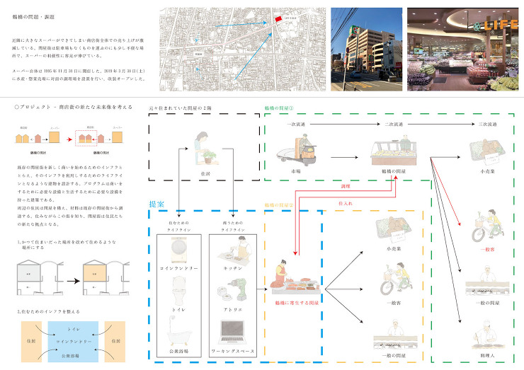問屋から商い、都市を考える 横浜国立大学...