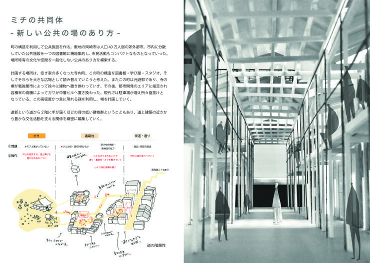 ミチの共同体-新しい公共の場のあり方- ...