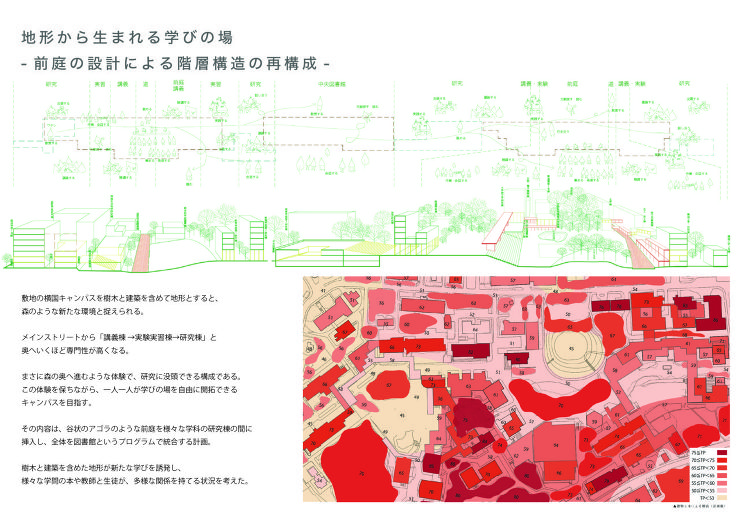 地形から生まれる学びの場 -前庭の設計に...