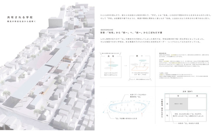 共有される学校 横浜国立大学大学院／建築...