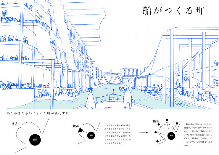 船がつくる町 横浜国立大学大学院／建築都...