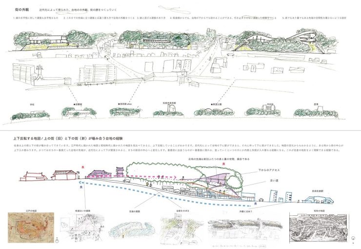 大地で学ぶ佐倉学 横浜国立大学大学院／建...