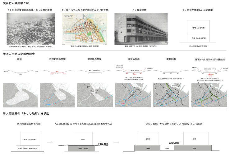 再読 横浜防火帯建築 横浜国立大学大学院...